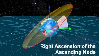 Orbital Elements [upl. by Kaia]