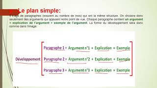 Le texte argumentatif une explication claire et facile [upl. by Egiedan]