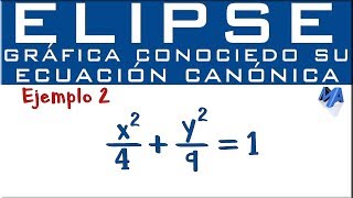 Gráfica y elementos de la Elipse conociendo la ecuación canónica  Ejemplo 2 [upl. by Aleacim498]