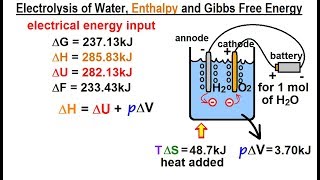 Physics 327 Thermodynamic Potentials 9 of 25 Electrolysis of Water Enthalpy [upl. by Cowie]