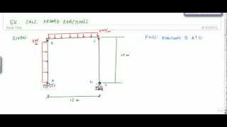 Calculating Reactions of a Frame  Structural Analysis [upl. by Nawuj]