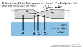 Venturi Meter Interactive [upl. by Renba]