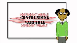 Research Methods Extraneous and Confounding Variables [upl. by Chellman]