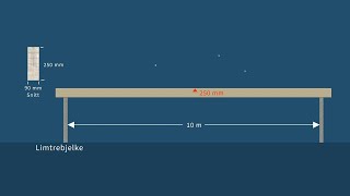 Trykk og strekkrefter i bjelker [upl. by Kirst]