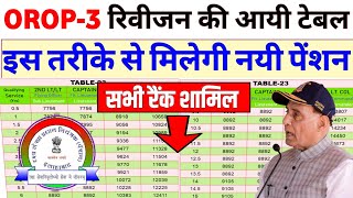 OROP3 Revised Table में इतनी बढ़ी आपकी पेंशन 2024 रिवीजन का पूरा Concept समझे orop latest news [upl. by Sayles]