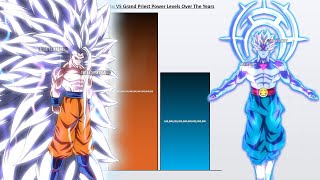 Goku VS Grand Priest POWER LEVELS 2023 🔥 Dragon Ball Super Power Levels [upl. by Anwadal783]