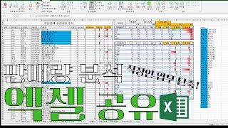 5분만 일하면 판매량 분석 끝 신입MD 엑셀 왕초보 직장인을 위한 판매 데이터 엑셀파일 무료로 공유합니다 이걸로 진짜 업무시간 단축했습니다 [upl. by Pris]