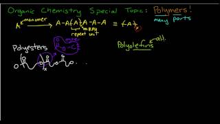 Overview of metabolism Anabolism and catabolism  Biomolecules  MCAT  Khan Academy [upl. by Tevlev692]