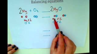 KS3  Balancing Equations [upl. by Ahseyi969]