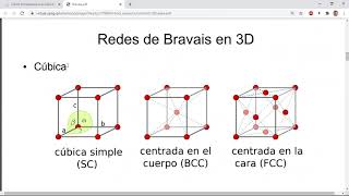 Estructura cristalina y Redes de Bravais [upl. by Charles]