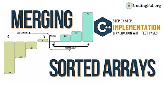 Merge two sorted arrays into One C implementation  Sorting Algorithms  CodingPalorg [upl. by Roda]