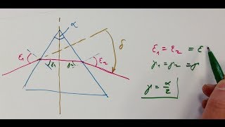 Prisma symmetrischer Strahlengang Optikaufgabe 9 [upl. by Hewes]