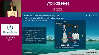 Hydrogen  Part 2  The Breakthrough Technology Conference 2023  worldsteel [upl. by Abate]