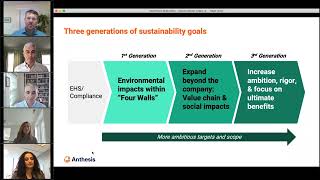 Leading a Successful Sustainability Goal Setting Process [upl. by Adlemi827]