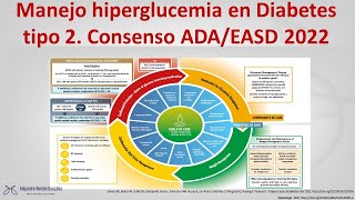 Nueva guía ADAEASD 2022 manejo diabetes tipo 2 [upl. by Prochora]