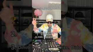 The Best Techno Remixes Of Old Hit Songs dj hitsongs techno [upl. by Mayap243]