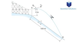 It is observed that the skier leaves the ramp A solved [upl. by Yltnerb]