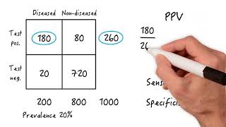 Incidence and Prevalence Epidemiology Lecture  Biostatistics  By Statistical Analysis [upl. by Zirkle889]