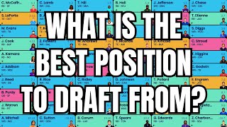 Average Draft Position ADP Risers amp Fallers  Bold Predictions  2024 Fantasy Football Advice [upl. by Holleran587]