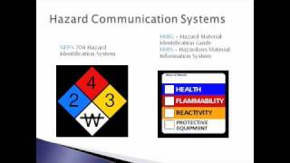 Hazard Communication [upl. by Anehc]