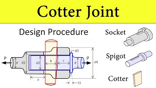 Design Procedure of Cotter Joint Design of Machine Element Types of Failures  Shubham Kola [upl. by Minnie]