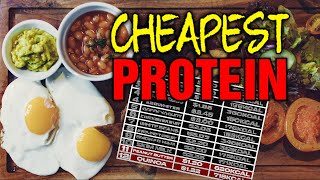 Get Your Protein On A Budget [upl. by Ramiah925]