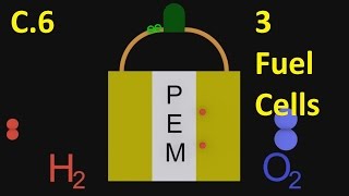 C6 Three Fuel Cells plus equations HL IB Chemistry [upl. by Renmus]