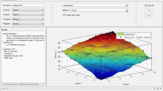 Fitting with MATLAB Statistics Optimization and Curve Fitting [upl. by Gunzburg]