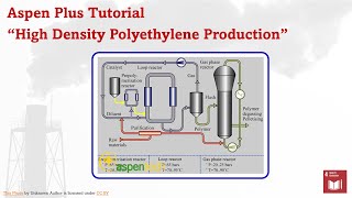 BSc III Year  Synthetic polymers  Zeigler Natta Polymerisation  जिगलर नाटा बहुलकीकरण [upl. by Nuahsyar]