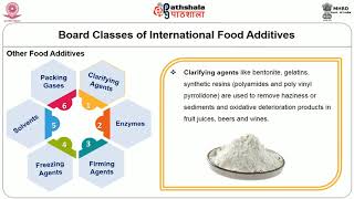 Food Additives Role in Preservation [upl. by Eitisahc416]