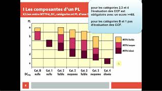 cours sécurité des machines partie2 [upl. by Aramanta]