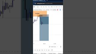 How to trade a fake Trendline breakout with a liquidity sweep entry module📊📈📉SMCforex trading [upl. by Gerome]