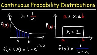 Continuous Probability Distributions  Basic Introduction [upl. by Eseer250]