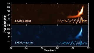 The Sound of Two Black Holes Colliding [upl. by Jann282]