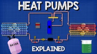 Heat Pumps Explained  How Heat Pumps Work HVAC [upl. by Ashli]