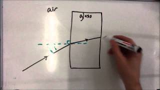 Physics 52 Refraction and Snells Law 9 of 11 Ex 4 Light Through a Prism [upl. by Nanreit]