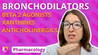 How bronchodilators act  Mechanism and drug targets [upl. by Dode]