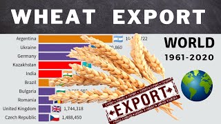 WHEAT EXPORT In The World by Country  19612020 [upl. by Jacquetta]