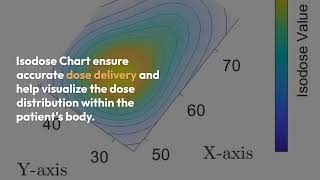 Output Measurements and Isodose Charts in Radiotherapy [upl. by Selmore]