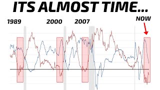 What The Financial Markets Look Like Heading Into 2024 [upl. by Joris]