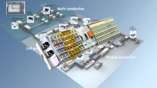 Beckhoff PCbased Control for the Photovoltaic Production [upl. by Sirtemed]