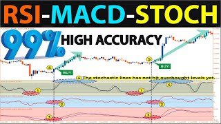 🔴 The quotRSIMACDSTOCHASTICquot PRICE ACTION SECRET That No One Will Tell YouBEGINNER TO EXPERT [upl. by Aiciruam651]