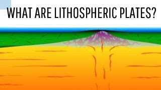 What are lithospheric plates  Class 7 Geography [upl. by Einhapets580]