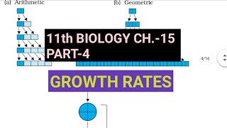 Class 11 BiologyCh15 Part4Growth ratesStudy with Farru [upl. by Nnaerb]