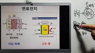 금속재료기술사 연료전지3발전원리 저온형 촉매 백금 사용 고온형 열 약600도이상 사용 fuel cell [upl. by Seraphim]