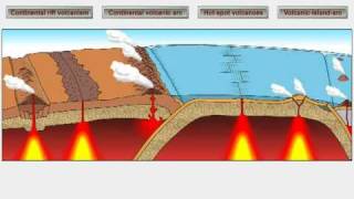 Volcanic Activity and Plate Motions [upl. by Rosecan]