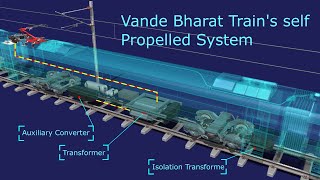 How does Vande Bharat Express run without engine  Explaining Vande Bharat trains self propel tech [upl. by Flemings]