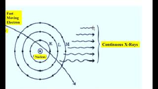 BSc  Semester IV  XRay  Bremsstrahlung Radiation  Characteristic Xrays English [upl. by Aikar]