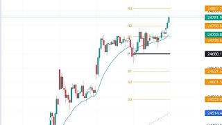 Wealth of Stocks is live [upl. by Yleek]