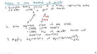 Trusses  Method of Joints  Process [upl. by Barvick]